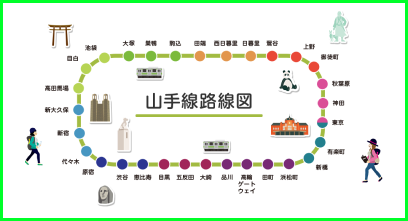 山手線シミュレーター